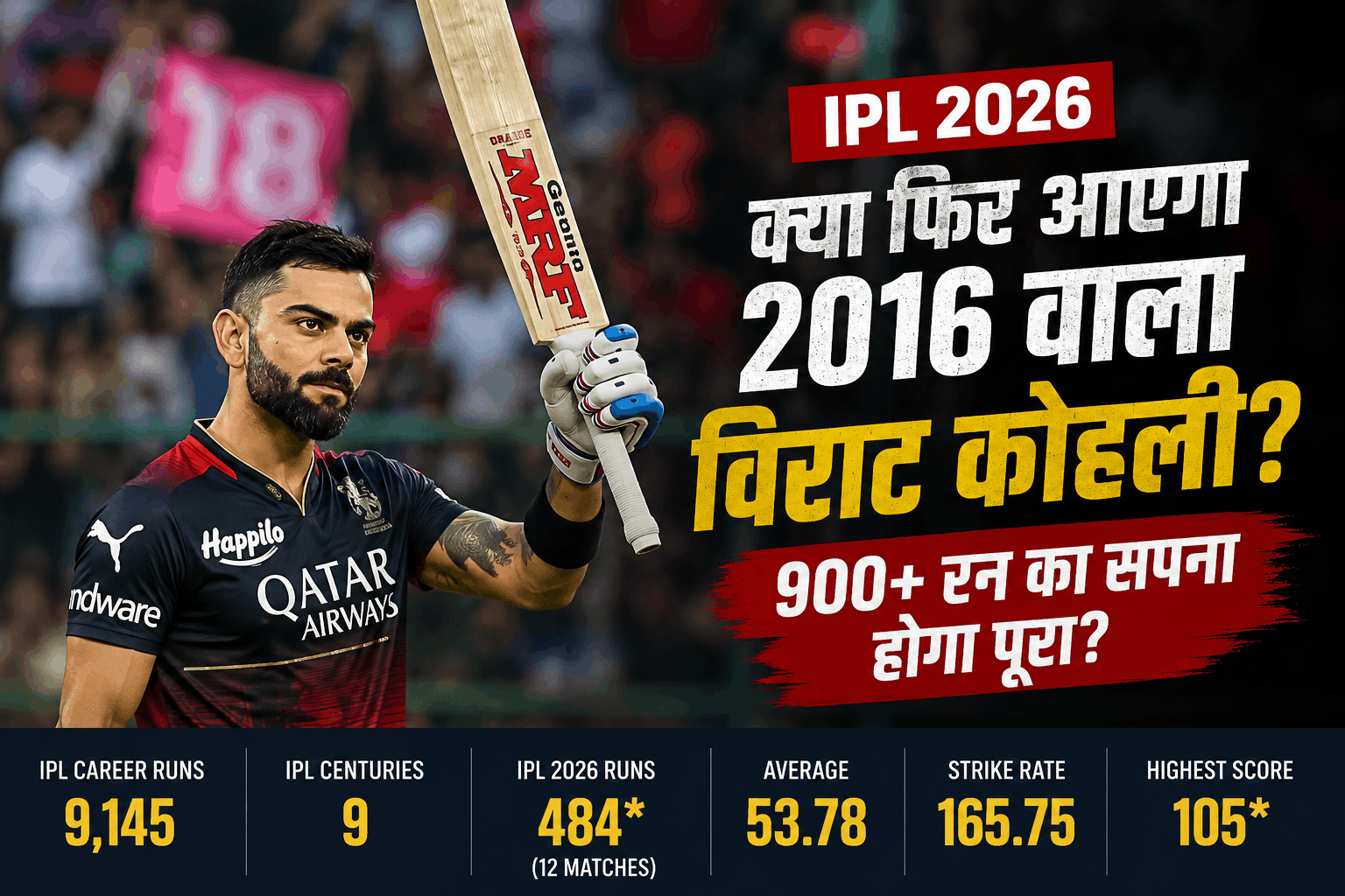 क्या IPL 2026 में फिर 900+ रन बना सकते हैं Virat Kohli? क्या 2016 वाला ऐतिहासिक सीज़न दोहराना संभव है?