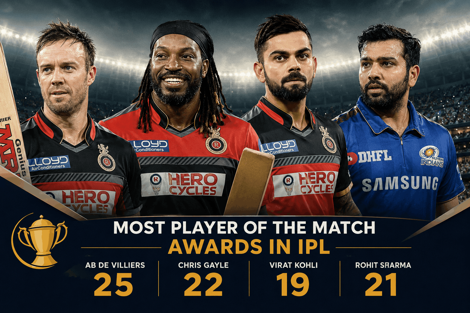IPL इतिहास में सबसे ज्यादा Player of The Match जितने वाले खिलाडी । IPL जगत के नं 1 Super Hero!