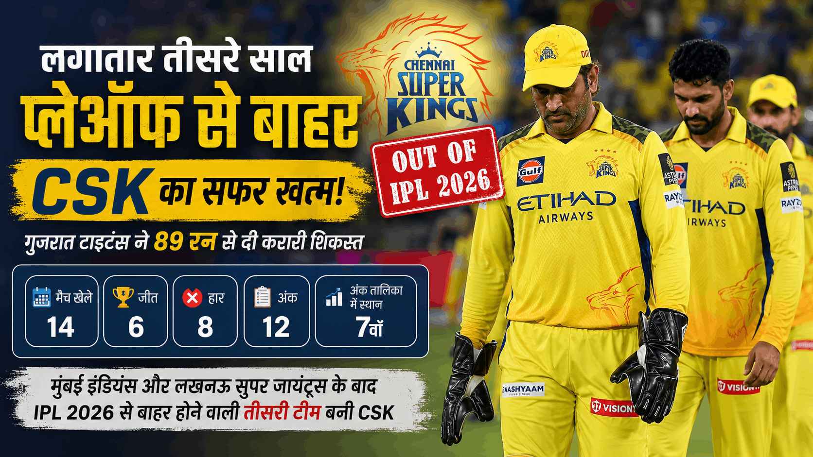 Chennai Super Kings बनी  तीसरी टीम जो मुंबई , लखनऊ के बाद 2026 IPL  से बाहर होने वाली टीम  !