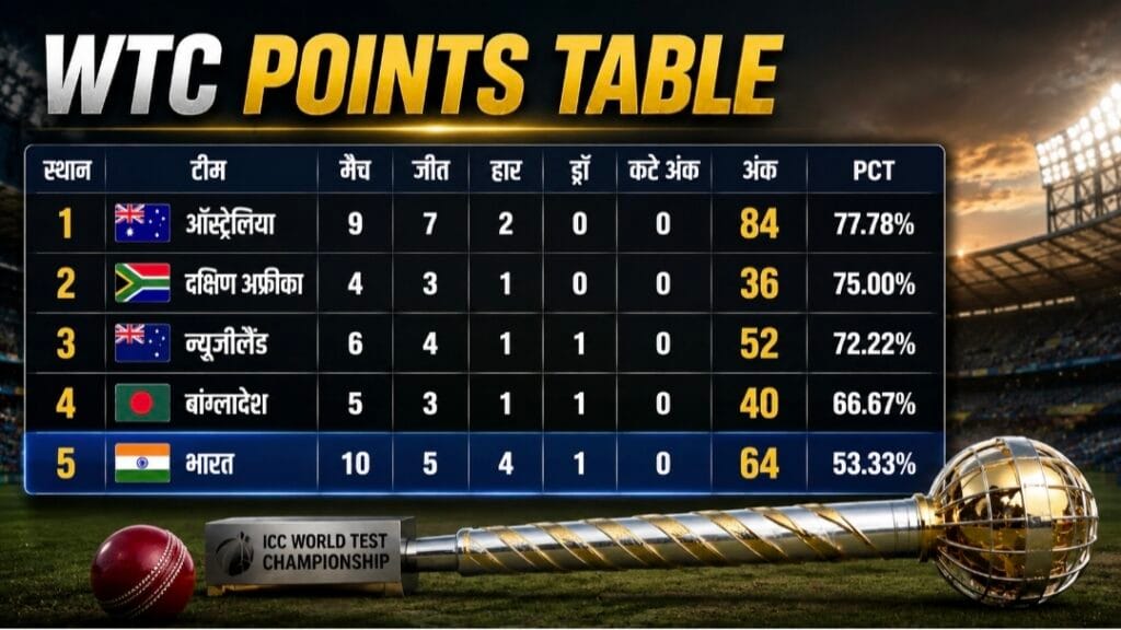 WTC Point's Table