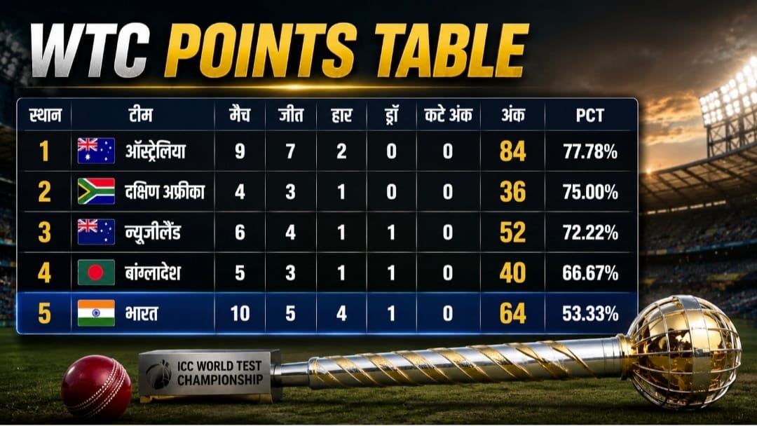 WTC Point's Table